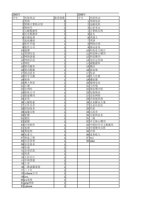 【计算机应用】_英国_期刊发文热词逐年推荐_20140724