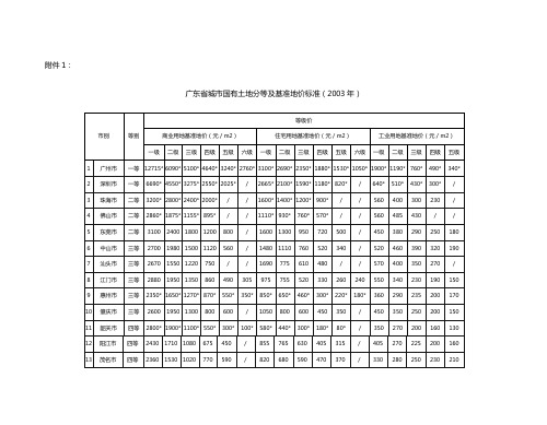 广东03年基准地价