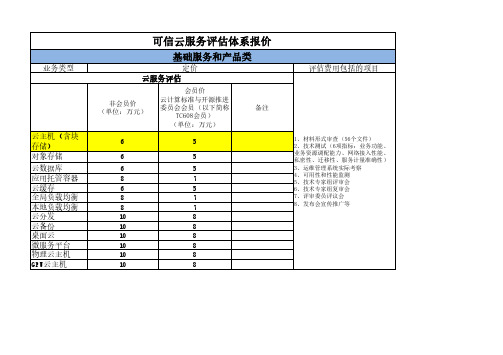 可信云服务评估收费标准20190717