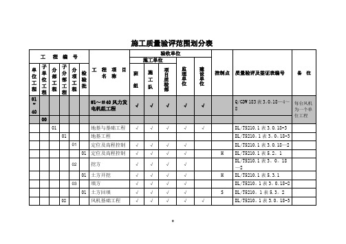 风电场工程施工质量验评范围划分表