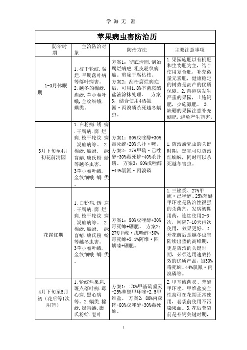 苹果树病虫害防治历.pptx