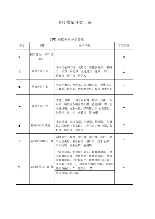 医疗产品分类目录.doc