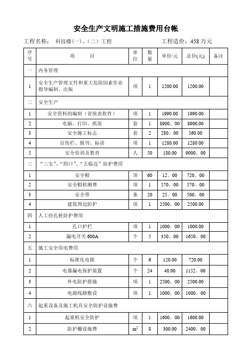 安全生产文明施工措施费用一览表【范本模板】