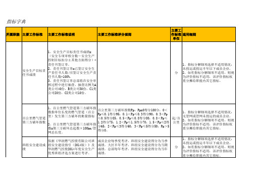 华润燃气指标字典