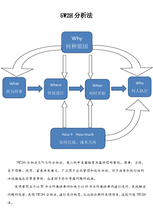 5W2H分析法