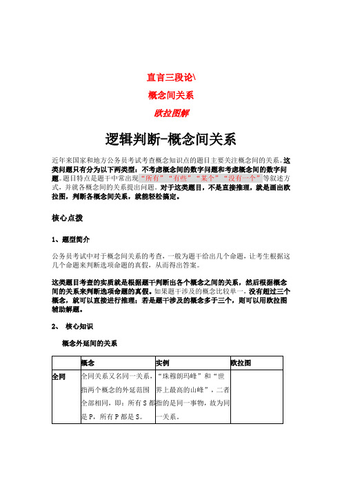 逻辑判断  直言命题