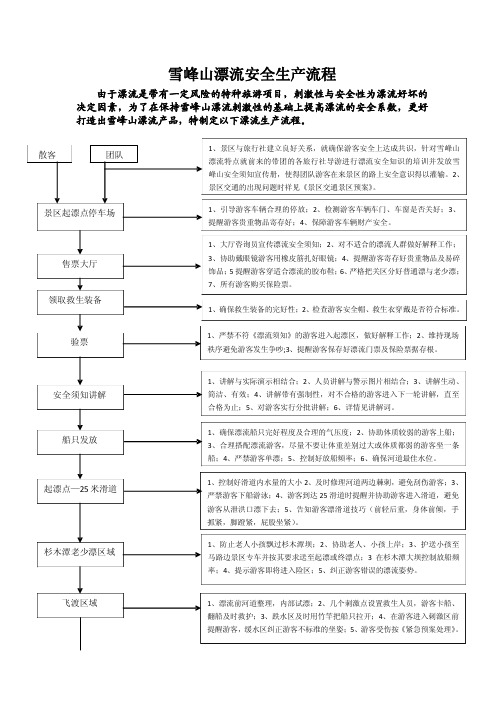 漂流安全管理流程