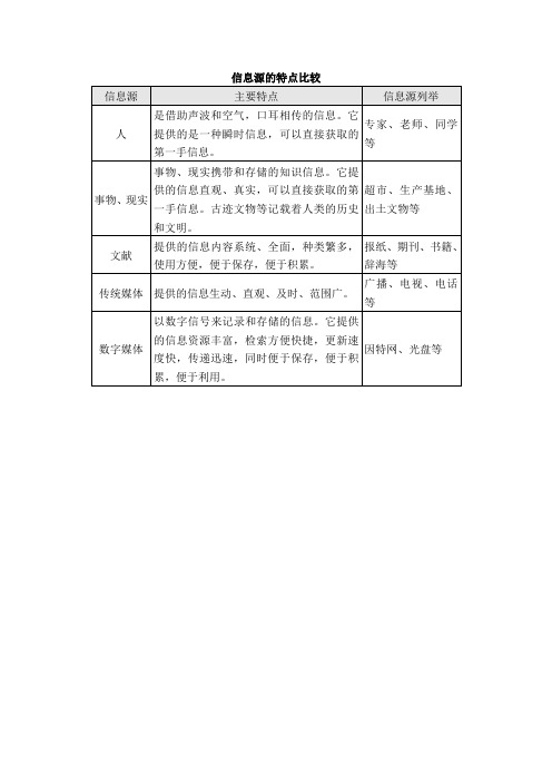 信息源的特点比较