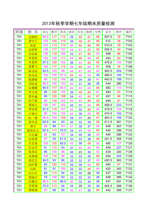 2013年秋七年级期末检测成绩分析--浏览版