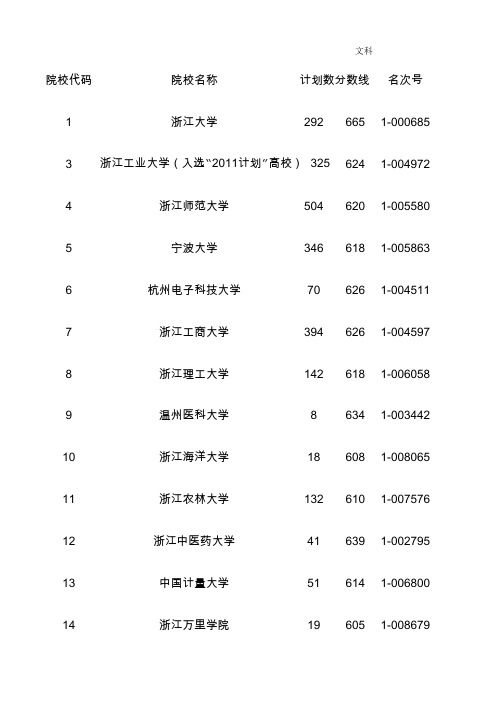 浙江省,2016年,第一批,投档分数线表