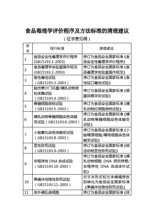 食品毒理学评价程序及方法标准的清理建议