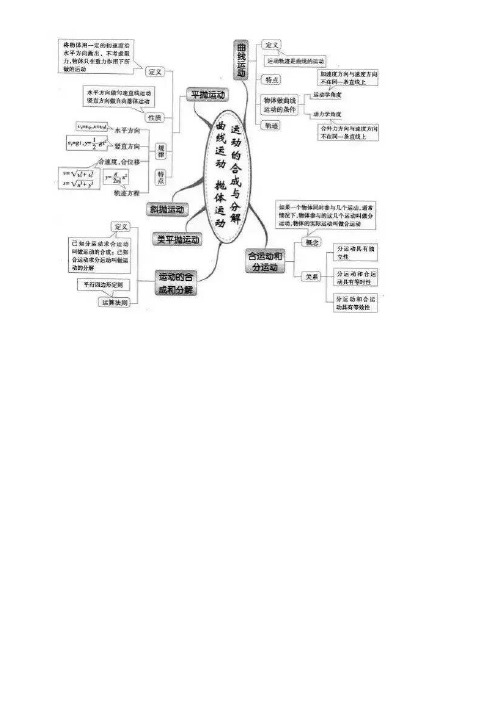 高中物理第五章抛体运动思维导图素材必修2