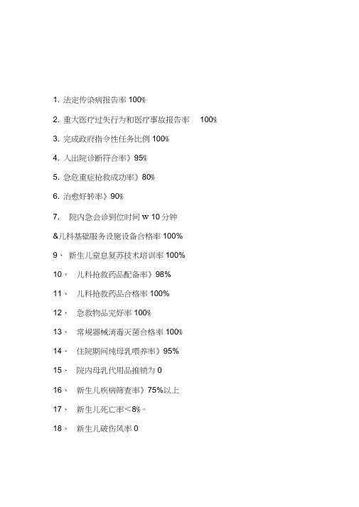 儿科医疗质量管理控制指标