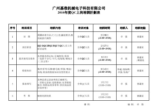 QC部人员培训计划