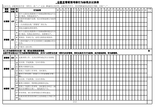 葡萄图考核行为标准及记录表(含葡萄图)