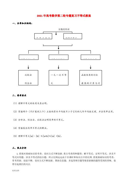 2021-2022年高考数学第二轮专题复习不等式教案