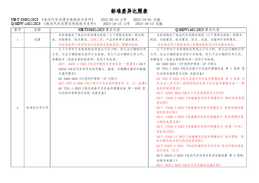 电动汽车交流充电桩技术条件