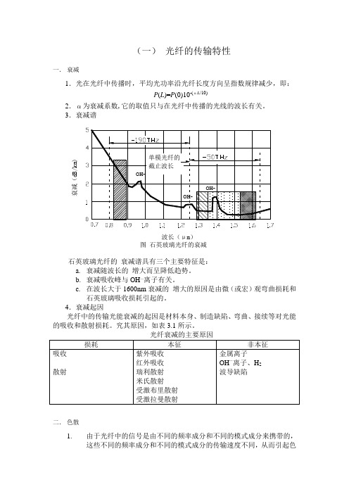 光纤分类和应用