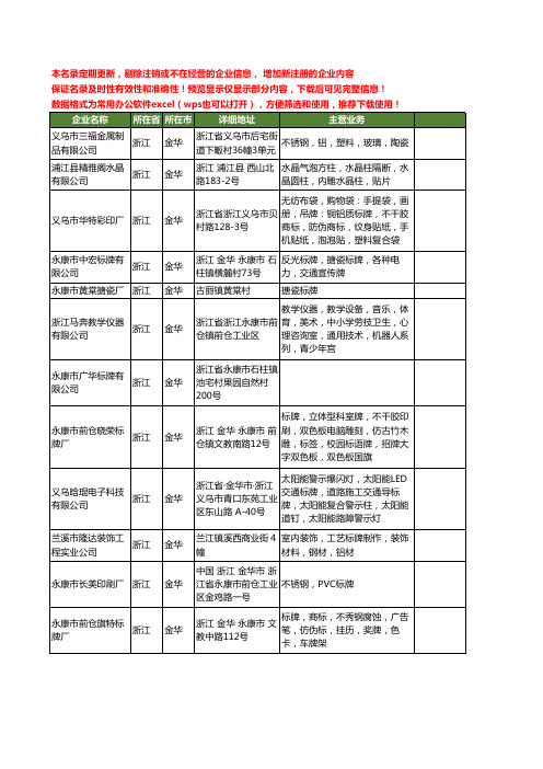 新版浙江省金华标牌工商企业公司商家名录名单联系方式大全400家