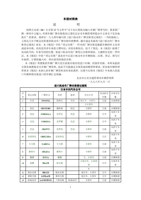 进口车型名称