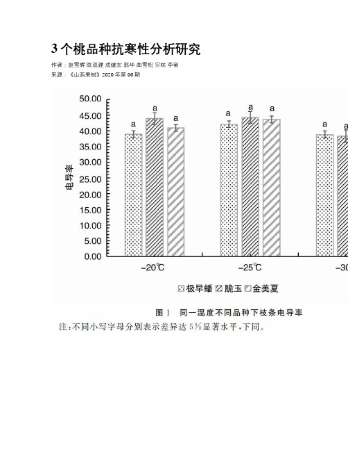 3个桃品种抗寒性分析研究