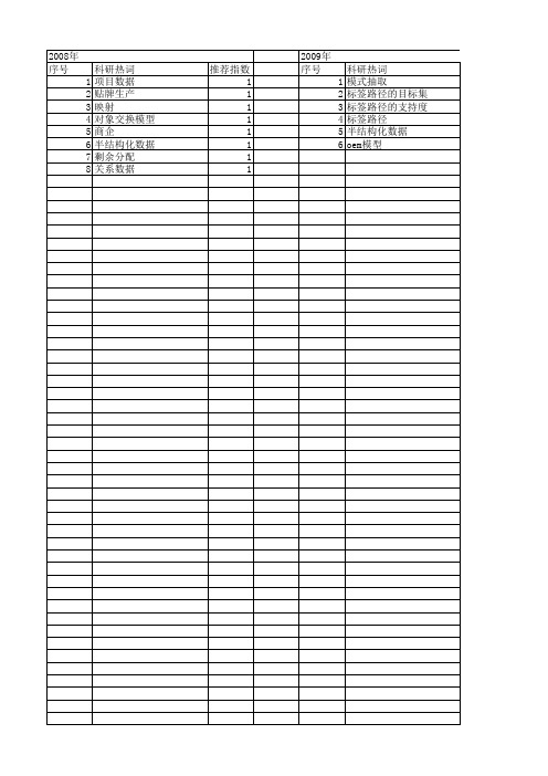 【国家自然科学基金】_oem模型_基金支持热词逐年推荐_【万方软件创新助手】_20140803