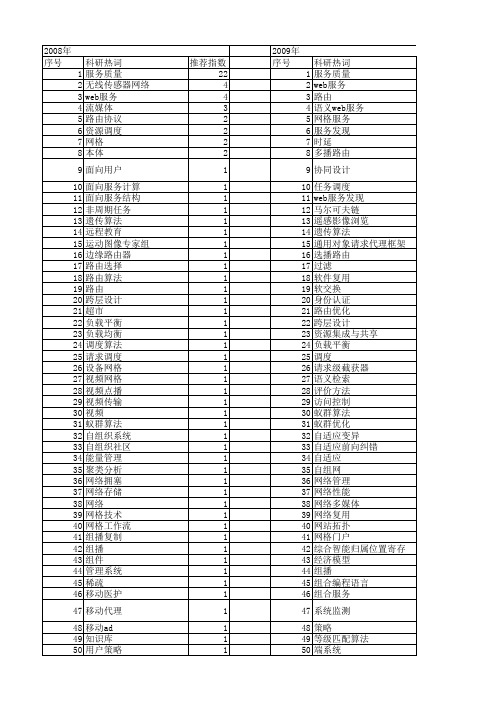 【计算机工程与设计】_服务质量_期刊发文热词逐年推荐_20140725