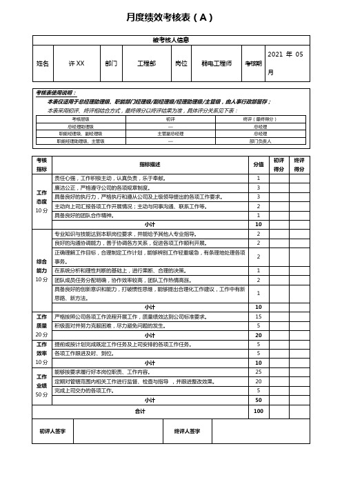 工程部弱电工程师月绩效考核表