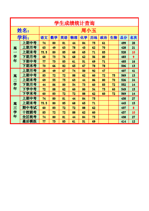 学生历次考试成绩查询表