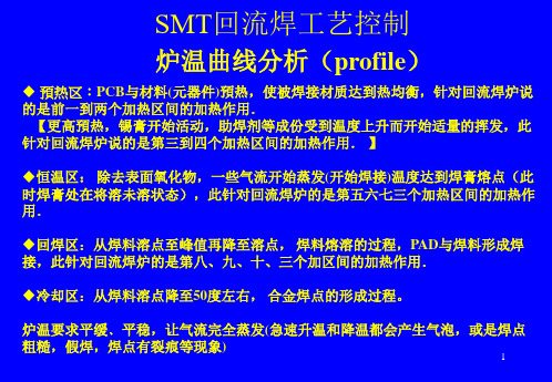 SMT回流焊工艺(1)