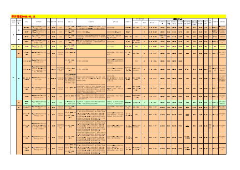 新道岔表20120111