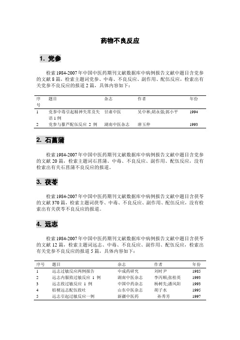 药物不良反应-中国方剂数据库