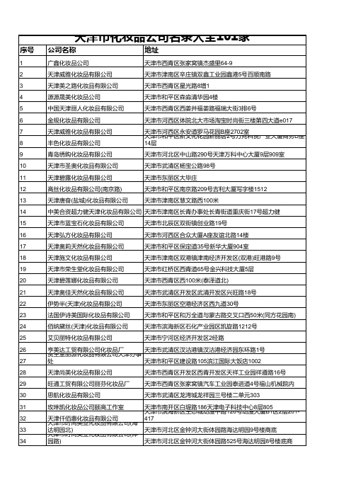 天津市化妆品公司名录大全101家