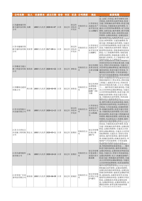 2021年宿迁市城市轨道交通设备行业企业名录71家