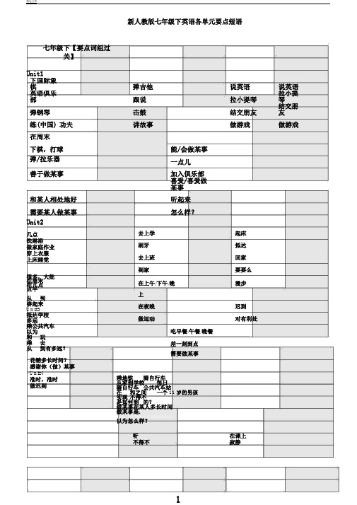 新人教版七年级下英语各单元重点短语