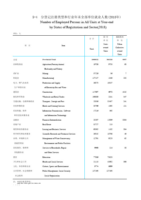 青海统计年鉴社会经济发展指标数据：5-4 分登记注册类型和行业年末全部单位就业人数(2018年)