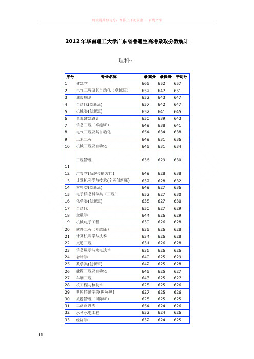 华南理工大学广东省历年高考各专业录取分数统计