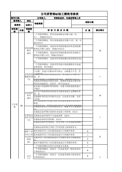 公司质管部QC助工绩效考核表