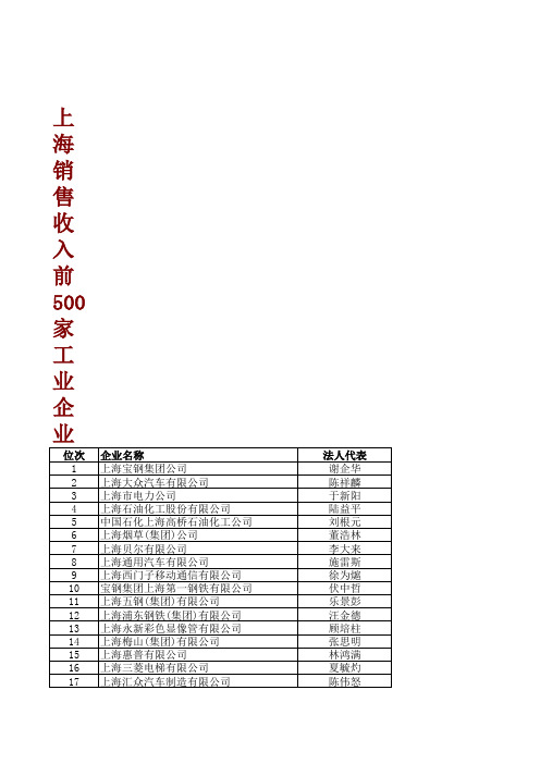 上海工业销售500强企业