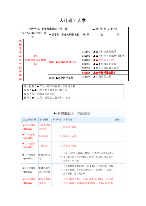 大连理工大学(连接。焊接)