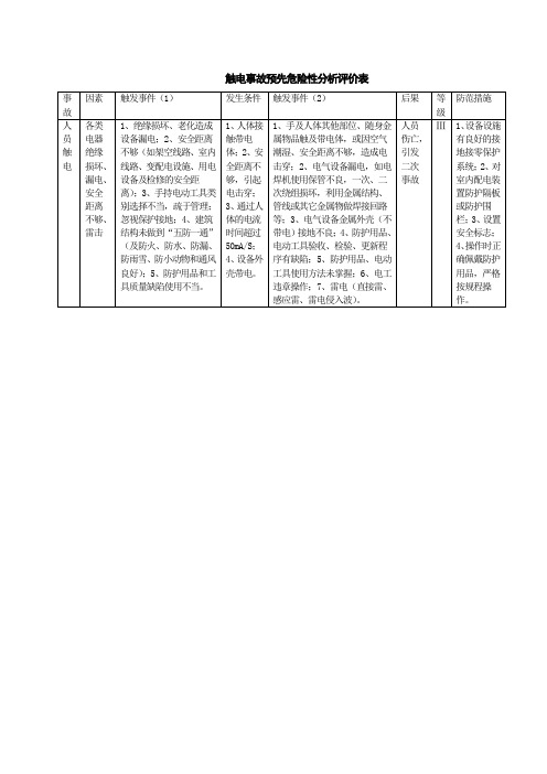 触电事故预先危险性分析评价表