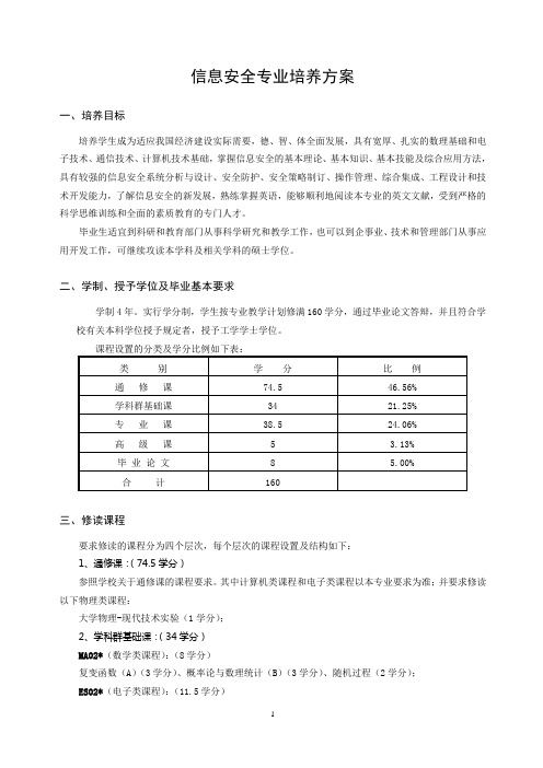 信息安全专业培养方案_40148