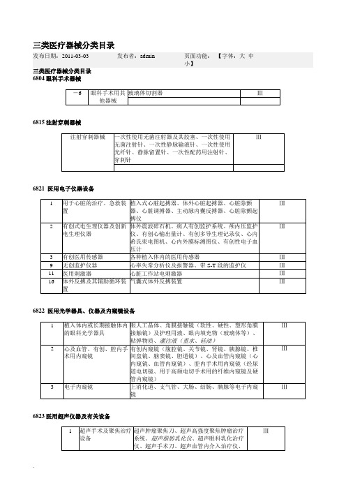 三类医疗器械分类目录(修订版)