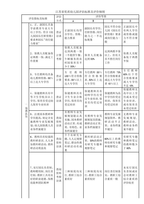 江苏省优质幼儿园评估标准及评价细则