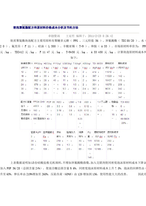 软泡聚氨酯配方和原材料价格成本分析及节约方法