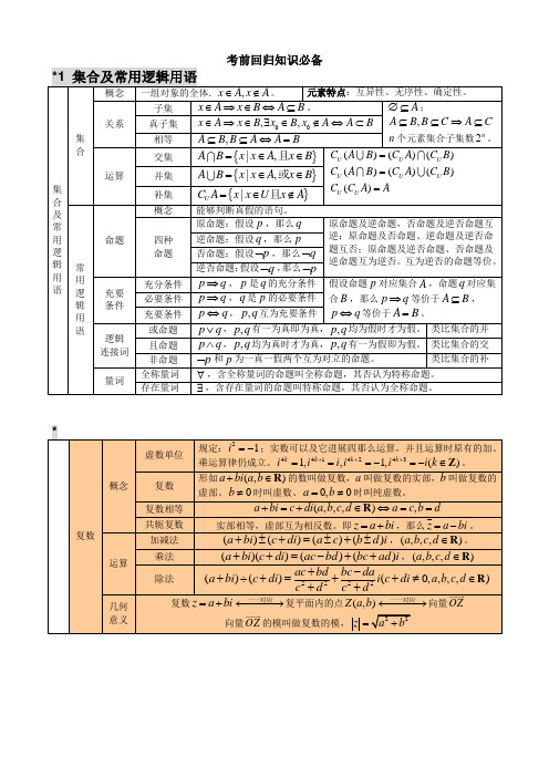 名师整理高中数学名校考前回归知识必备全案