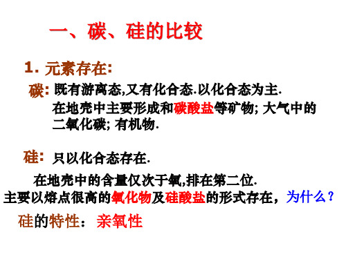 高考复习硅及其重要化合物精品PPT课件