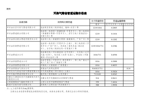 天然气跨省管道运输价格表