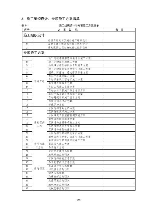 施工组织设计与专项施工方案清单