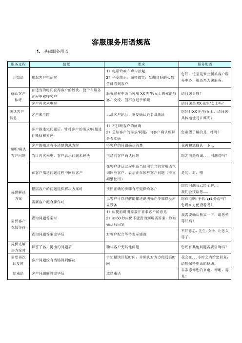 400客服入线标准话术